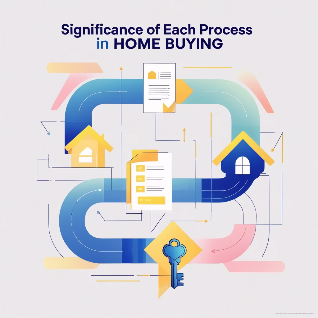 Mortgage Pre-Approval 